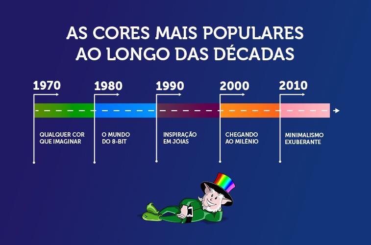 As cores mais populares ao longo das décadas 1970 – 2010